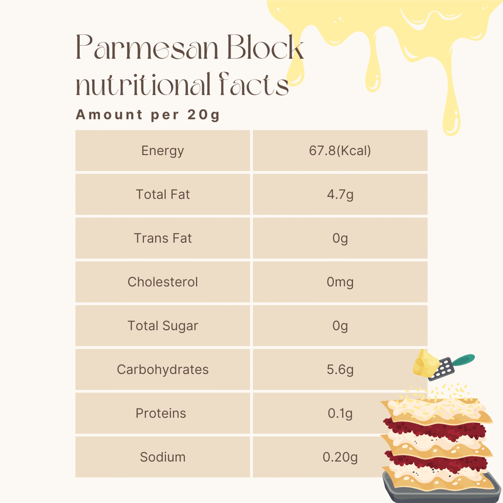 Nutritional Facts of parmesan cheese india